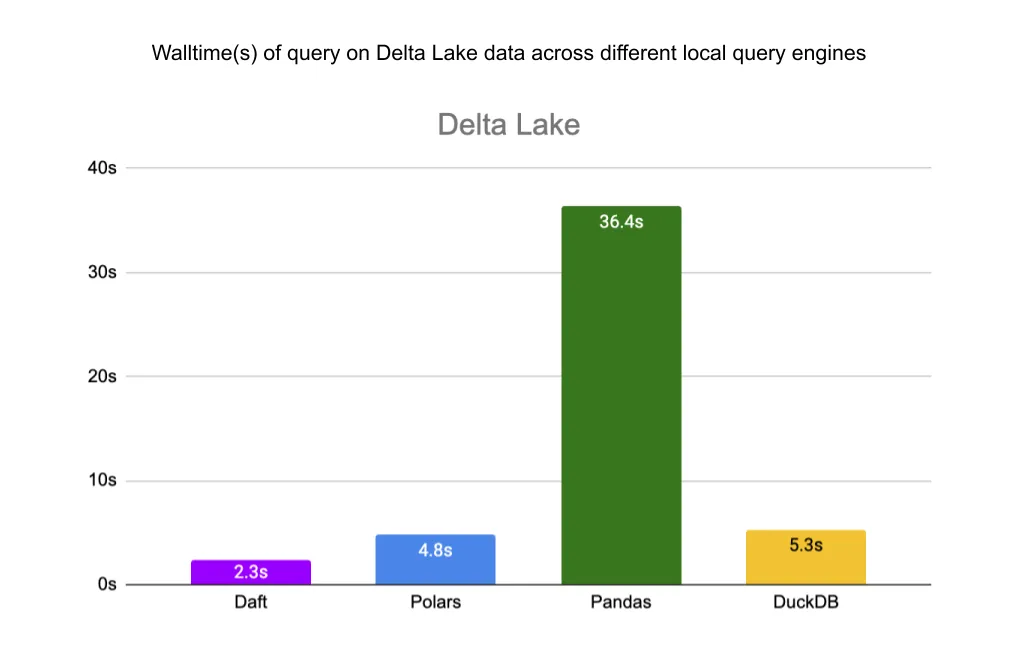 delta_lake_comp