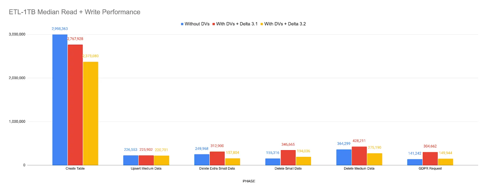 "Performance chart linear scale"